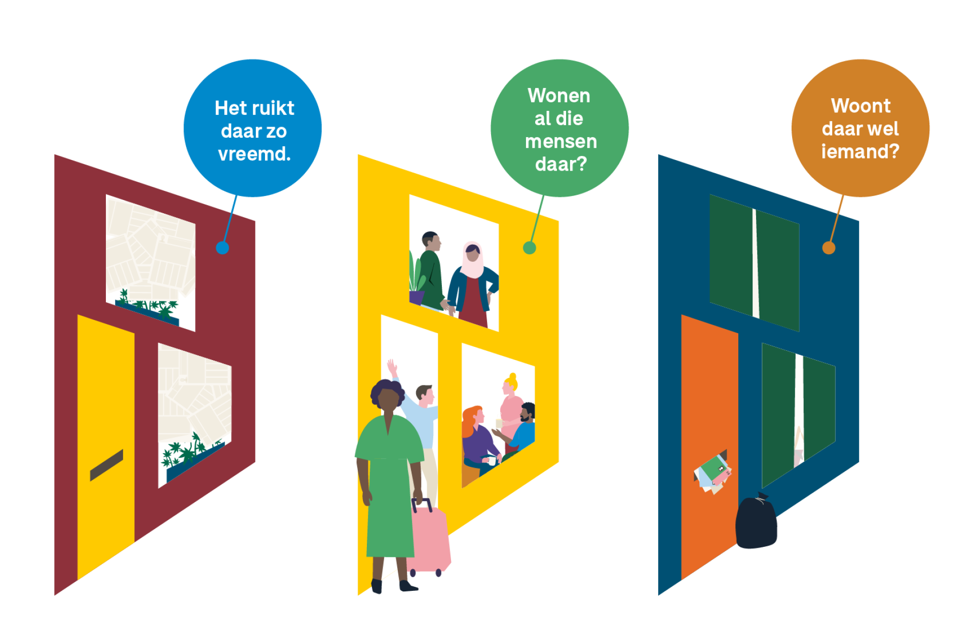 Illustratie van drie deuren met vragen over geur, bewoners en aanwezigheid.